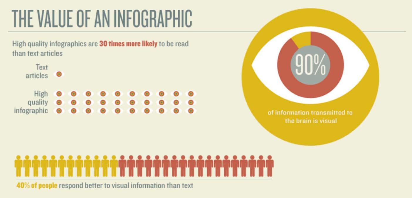 valeur des infographies